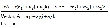 Multiplicación de un vector por un Escalar